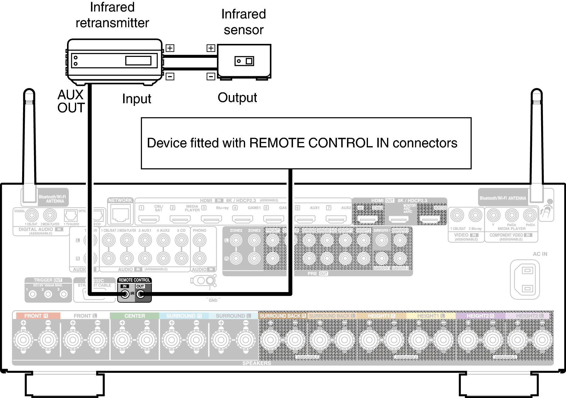 Conne REMOTE X48E2